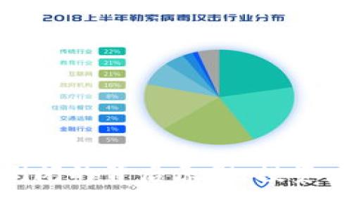 揭秘比特币钱包倒闭的背后原因：投资者该如何防范风险