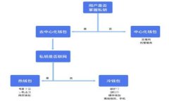 比特币本地钱包注册指南