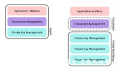官网比特币钱包下载最新版 | 安全、高效的比特