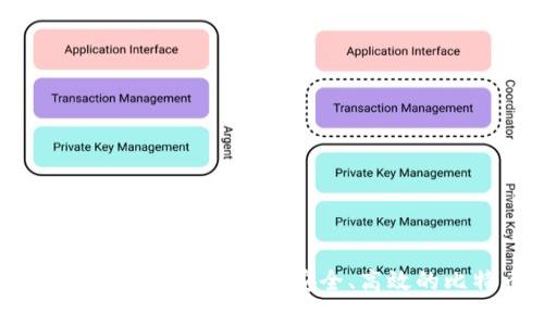 官网比特币钱包下载最新版 | 安全、高效的比特币存储方案