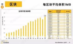 如何找到比特币钱包地址？详解比特币平台与钱