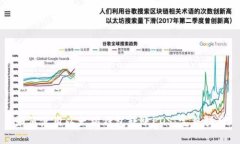如何使用以太坊钱包转账EOS：完整指南