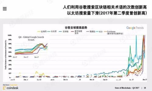 如何使用以太坊钱包转账EOS：完整指南