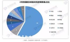 国外安全、无记名的比特币钱包：选择和使用指