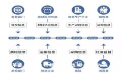 2021年虚拟币排行榜：如何选择投资的热门币种