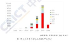 适合苹果用户的USDT钱包下载指南与使用技巧