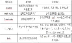 比特币钱包余额不显示的原因及解决方法详解