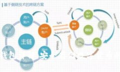 比特币硬钱包详解：安全存储数字货币的最佳选