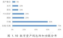 如何在TP钱包中查看比特币余额和交易记录
