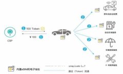 比特币钱包的发展历程与未来展望