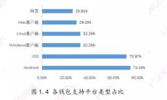 Topcoin交易所全面评测：用户体验、安全性及交易