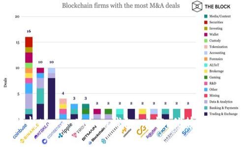 全面解析More Token钱包：功能、优势及常见问题