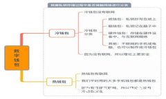 比特币与DCEP的融合：数字货币钱包的前景与发展