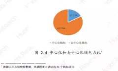 如何将BTC矿池中的比特币转到个人钱包：详细指
