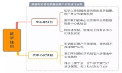 如何创建比特币钱包账户：详细教程与技巧
