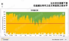 比特币钱包找不到wallet.dat文件？解决方法与常见