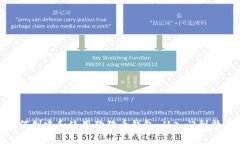 如何创建和使用狗狗币钱包：从入门到精通