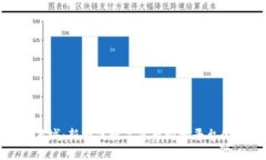 探索派币商城：新一代数字货币购物平台的魅力
