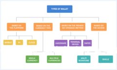 USDT热冷钱包解析：安全性与便利性的完美结合