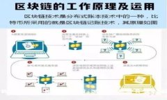 狗狗币行情价格走势图：深入分析与价值挖掘