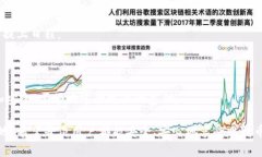   比特币如何轻松绑定钱包地址：详解简单步骤与